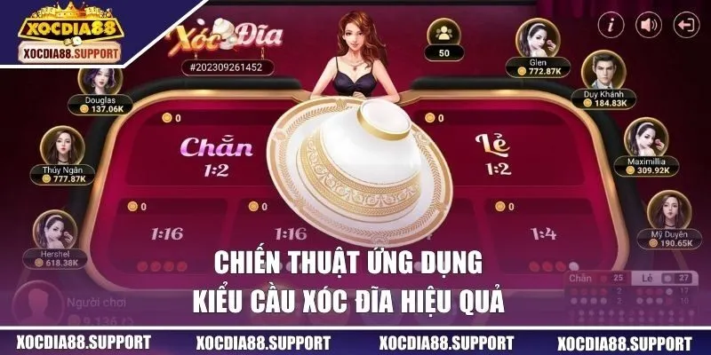 Chiến thuật ứng dụng hiệu quả